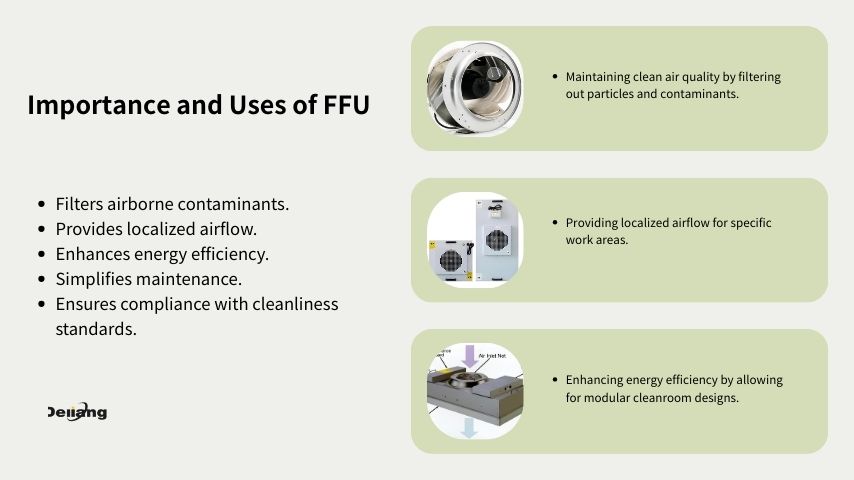 Importance and Uses of FFU Importance and Uses of FFU