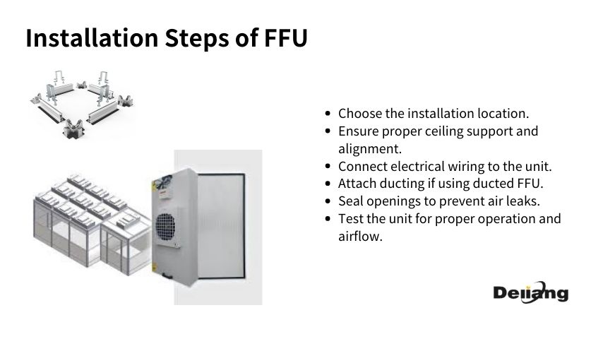 Installation Steps of FFU.jpg Installation Steps of FFU.jpg