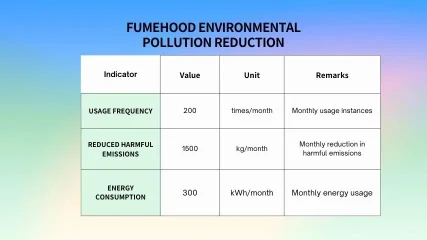 FUMEHOOD Environmental Pollution Reduction.jpg FUMEHOOD Environmental Pollution Reduction.jpg