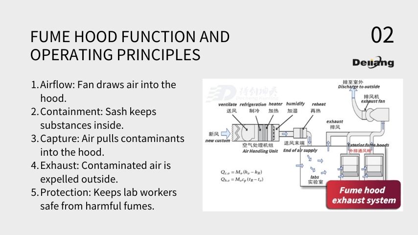 Fume Hood Function and Operating Principles (1).jpg Fume Hood Function and Operating Principles (1).jpg