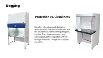 _laminar flow cabinet and biosafety cabinet,Protection vs. Cleanliness.jpg