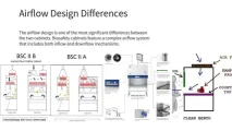 _laminar flow cabinet and biosafety cabinet,Airflow Design Differences.jpg _laminar flow cabinet and biosafety cabinet,Airflow Design Differences.jpg