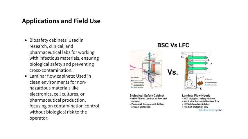 What is the difference between a biologi