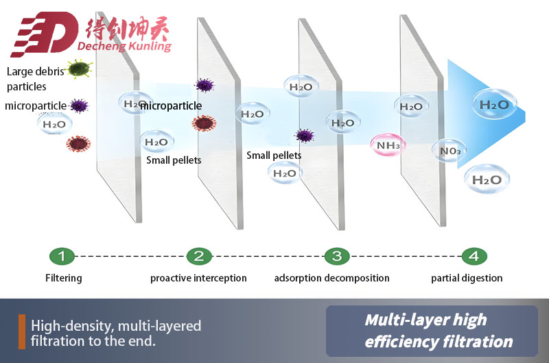 Combined activated carbon filter6.jpg Combined activated carbon filter6.jpg