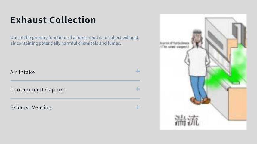 Exhaust Collection Of Fume Hoods.png Exhaust Collection Of Fume Hoods.png