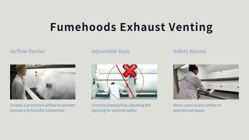Fumehoods Exhaust Venting Of Fume Hoods.jpg Fumehoods Exhaust Venting Of Fume Hoods.jpg