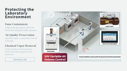 Protecting the Laboratory Environment (2).jpg Protecting the Laboratory Environment (2).jpg