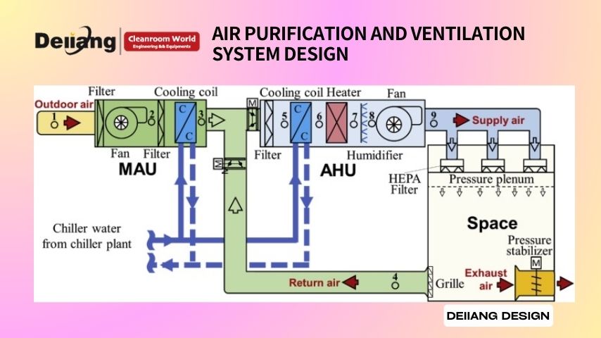 Air Purification and Ventilation System Design (1).jpg Air Purification and Ventilation System Design (1).jpg