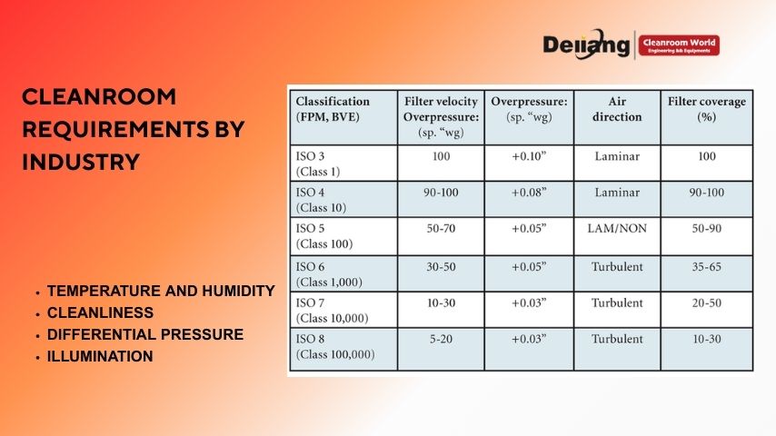 Cleanroom Requirements by Industry (2).jpg Cleanroom Requirements by Industry (2).jpg