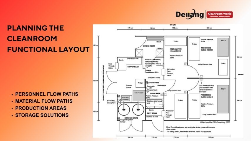 Planning the Cleanroom Functional Layout.jpg Planning the Cleanroom Functional Layout.jpg