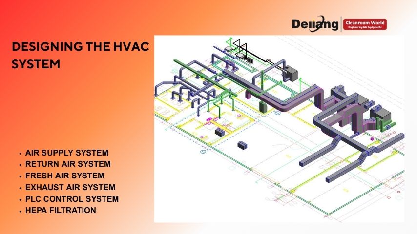 Designing the HVAC System (1).jpg Designing the HVAC System (1).jpg