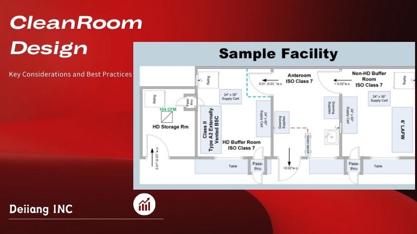 CleanRoom Design: Key Considerations and