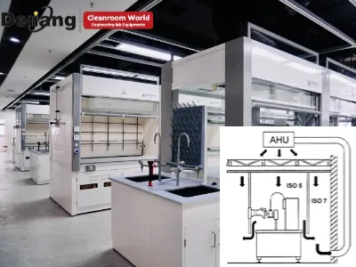 Modular Cleanroom.png Modular Cleanroom.png