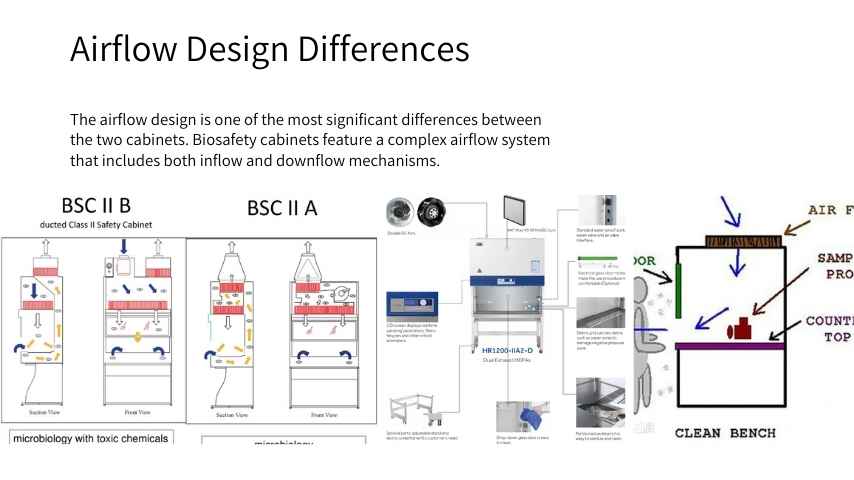 _laminar flow cabinet and biosafety cabinet,Airflow Design Differences.jpg _laminar flow cabinet and biosafety cabinet,Airflow Design Differences.jpg