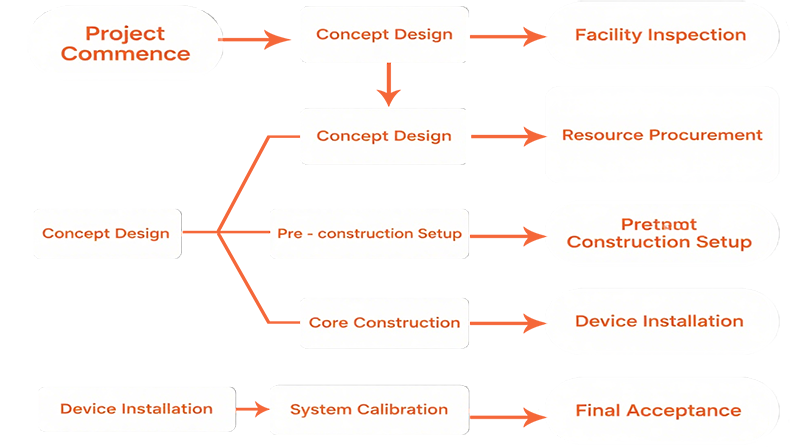 GMP Cleanroom Construction: 8 Core Indic