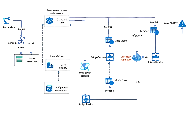 Predictive-Maintenance-Analytics-Dashboard.png Predictive-Maintenance-Analytics-Dashboard.png
