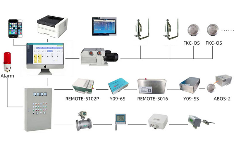 REAL-TIME PARTICLE MONITORING SYSTEM REAL-TIME PARTICLE MONITORING SYSTEM