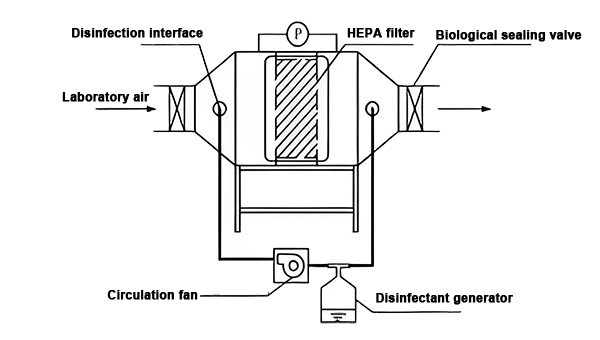 HEPA-filter.png HEPA-filter.png