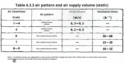Testing Air Change Rates in .jpg