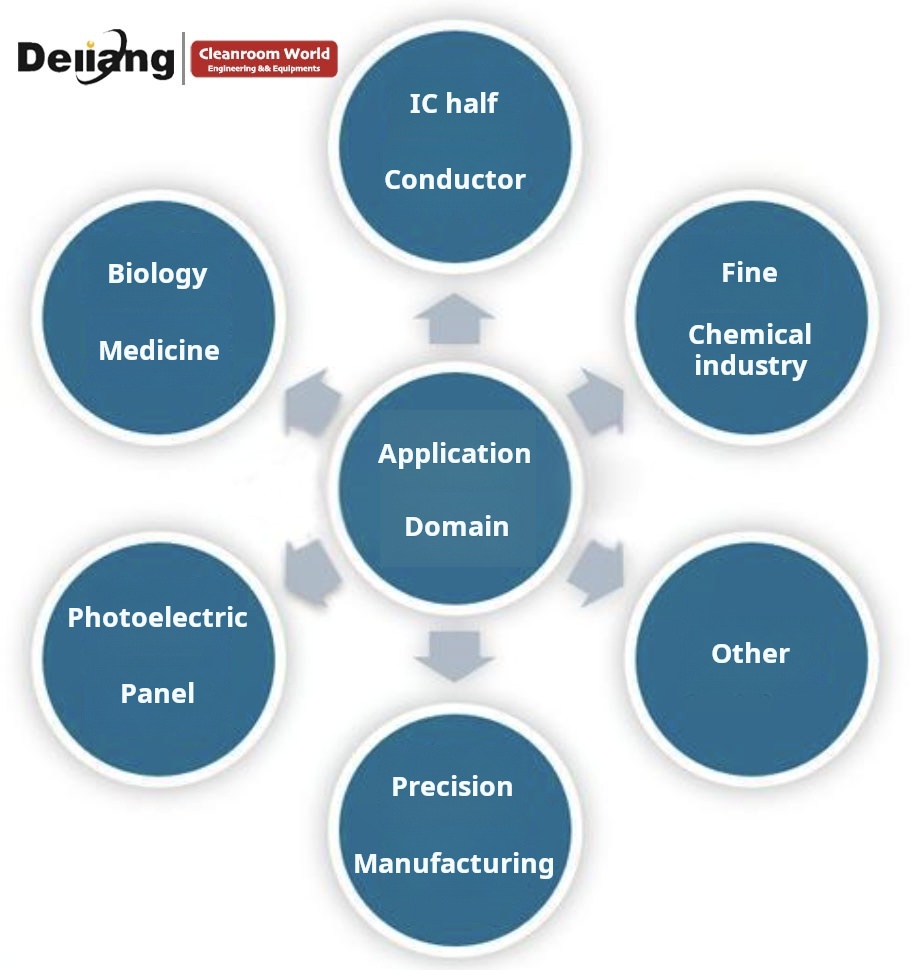 The Broad Applications of Clean Rooms.jpg The Broad Applications of Clean Rooms.jpg
