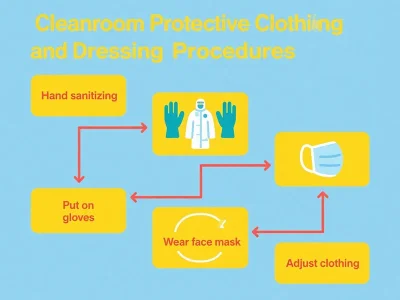 Cleanroom-Protective-Clothing-and-Dressing-Procedures.jpg