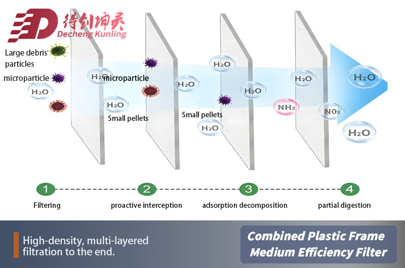 Multi-layer high efficiency filtration.jpg Multi-layer high efficiency filtration.jpg