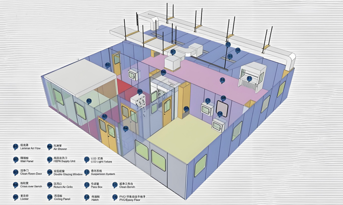 Design a cleanroom Design a cleanroom