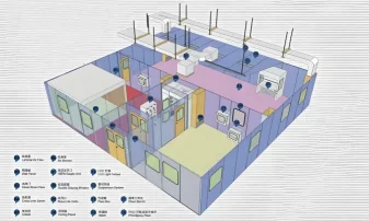 Design a cleanroom Design a cleanroom