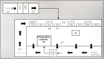 Semiconductor Manufacturing cleanroom Semiconductor Manufacturing cleanroom
