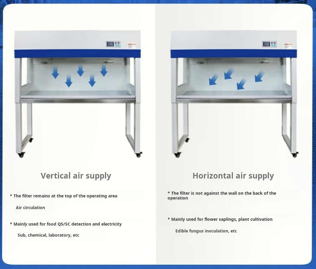 How Clean Benches Work How Clean Benches Work