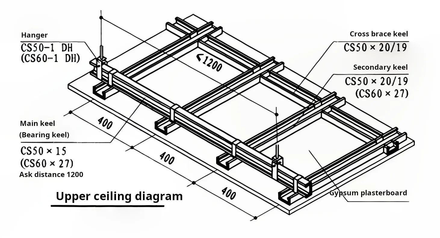 Clean Room Ceiling Modules