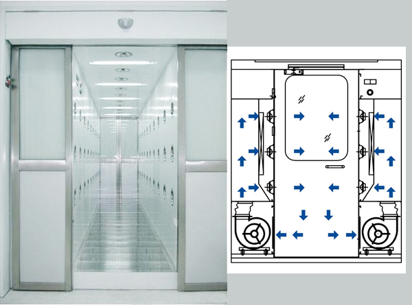 Principle of Air Shower Operation Principle of Air Shower Operation