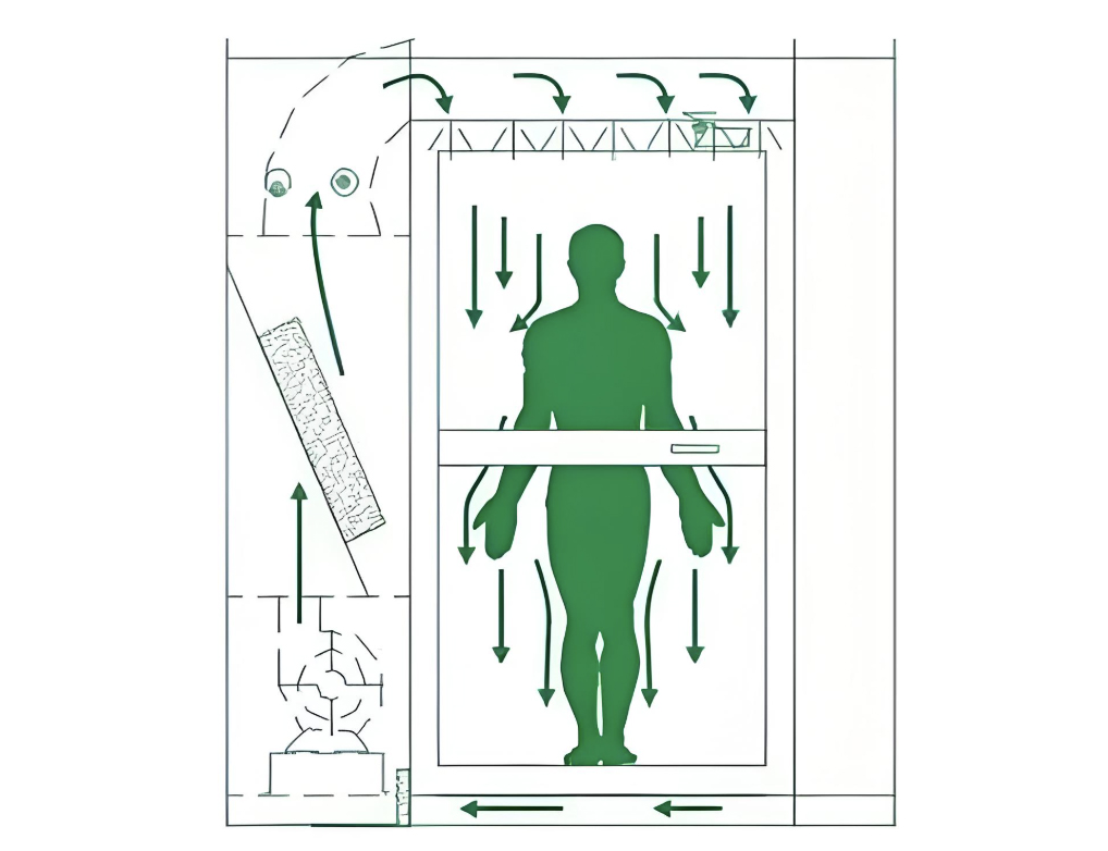 Cycle Time of Air Showers Cycle Time of Air Showers