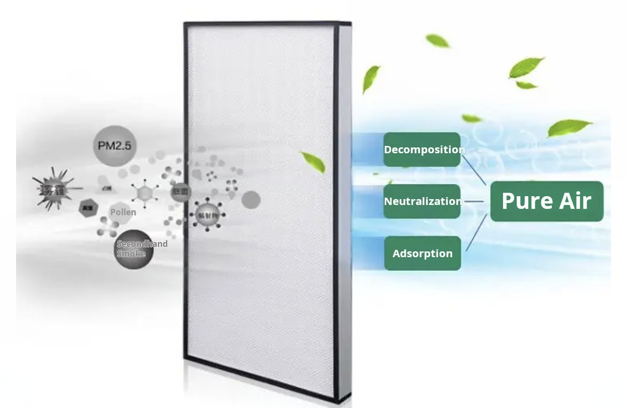 HEPA Filters HEPA Filters