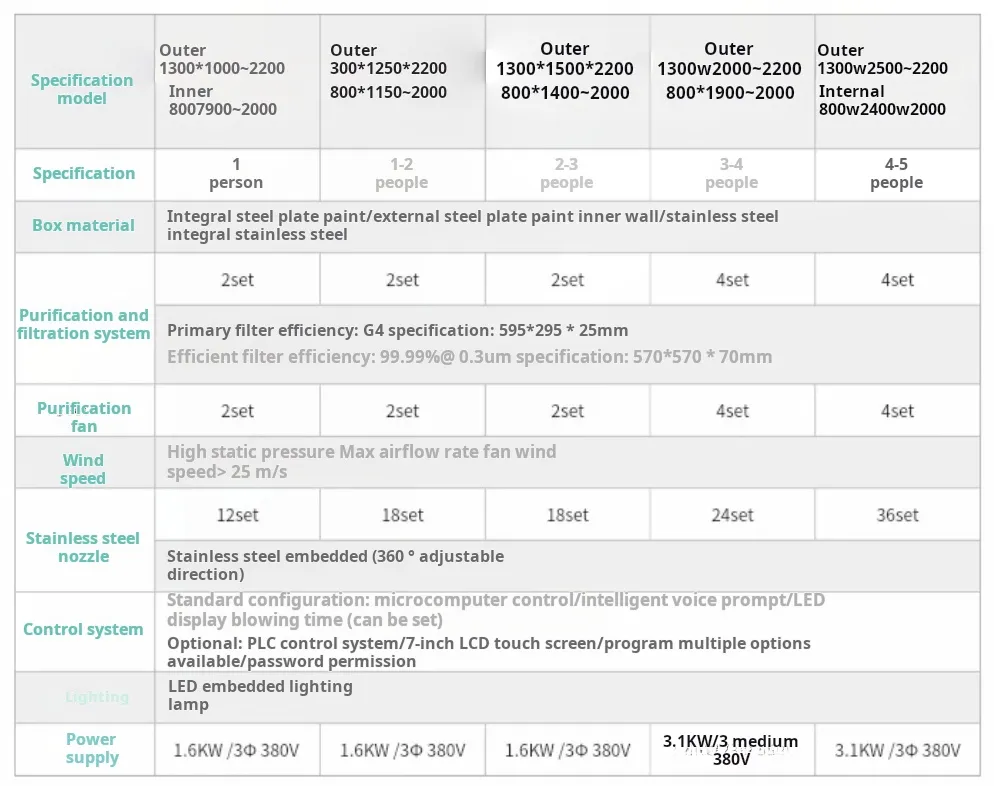Air shower room specifications Air shower room specifications