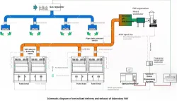 Laboratory ventilation system Laboratory ventilation system