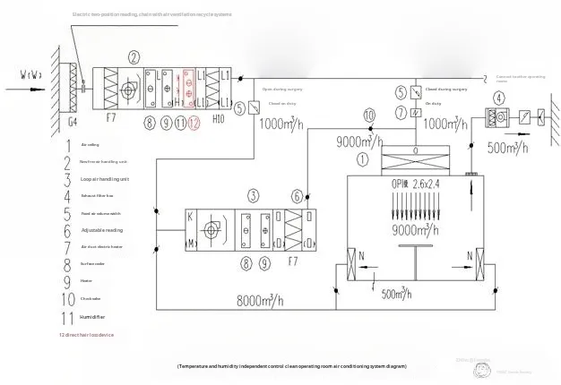 Modular cleanroom Humidity Control Modular cleanroom Humidity Control