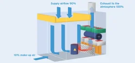 Diagram of a typical downflow booth system Diagram of a typical downflow booth system