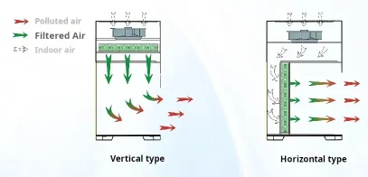 How Cleanbench Works How Cleanbench Works