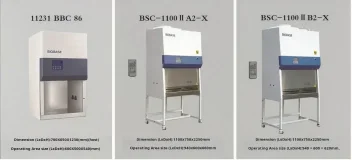 Three Types of Biosafety Cabinets Three Types of Biosafety Cabinets
