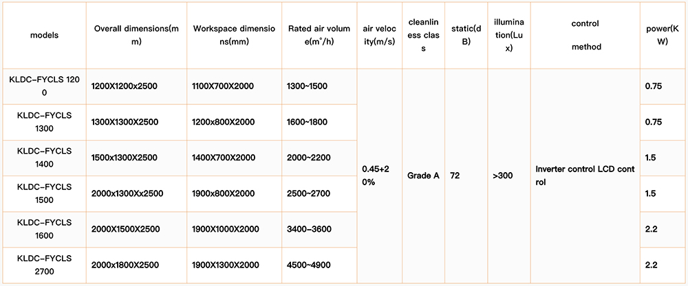 Downflow Booth Dimensions parameter table