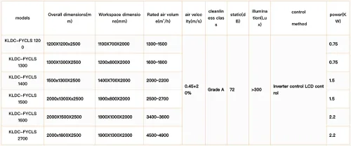 Downflow Booth Dimensions parameter table