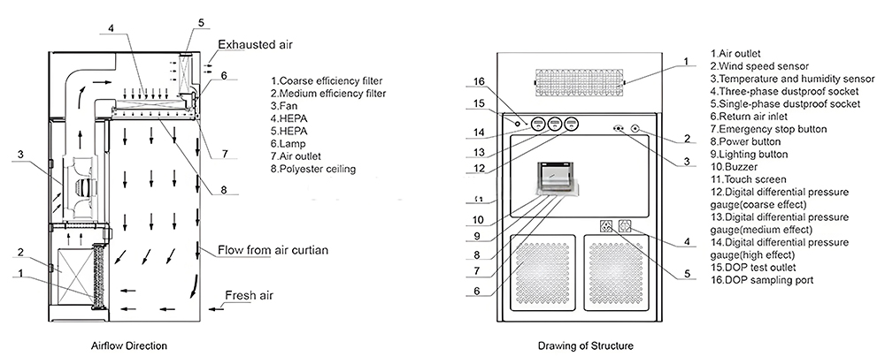 Downflow Booth Materials Configuration Instructions