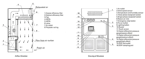 Downflow Booth Materials Configuration Instructions