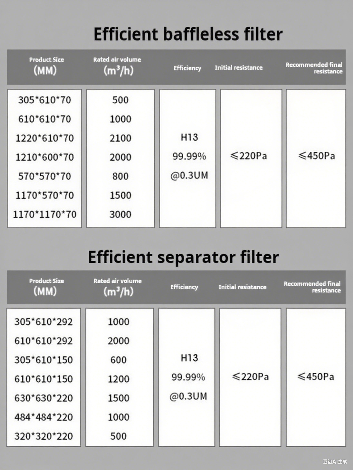 Air filter Size Air filter Size