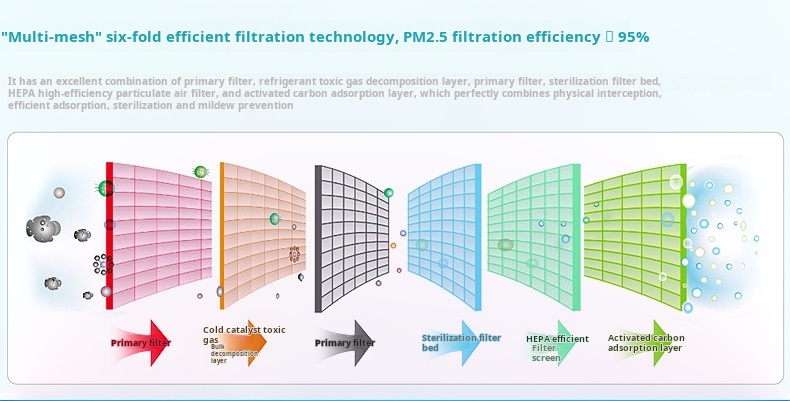 HEPA Filtration HEPA Filtration