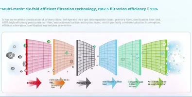 HEPA Filtration HEPA Filtration
