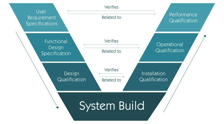 HVAC System Validation V-Model2.jpg HVAC System Validation V-Model2.jpg