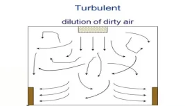 Turbulent airflow mixing and dilution mechanism.jpg