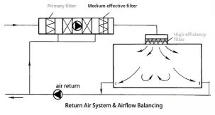Return Air System & Airflow Balancing.jpg